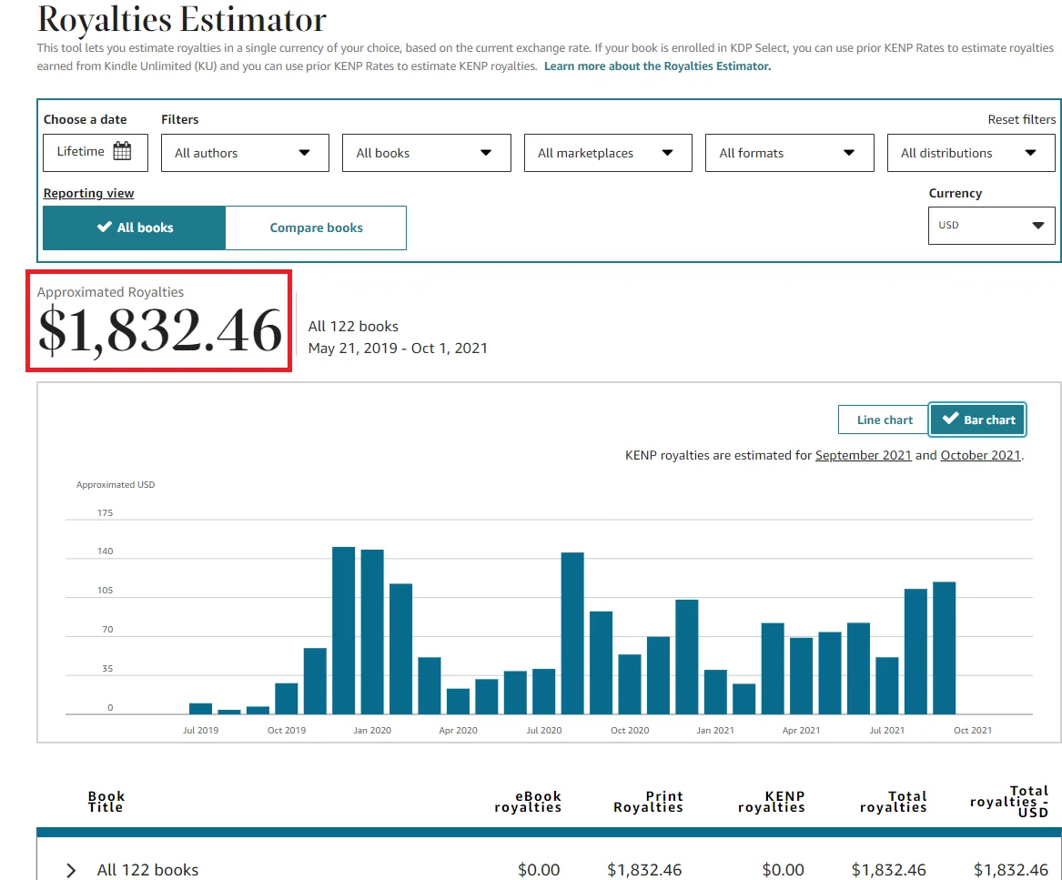 Publishing growth insight 1