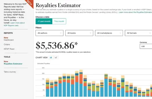 Publishing growth insight 2