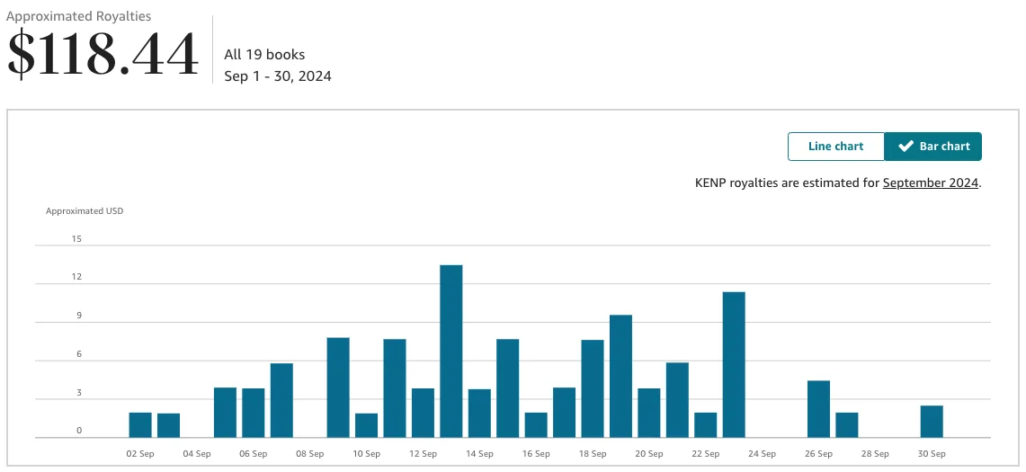 Publishing growth insight 3
