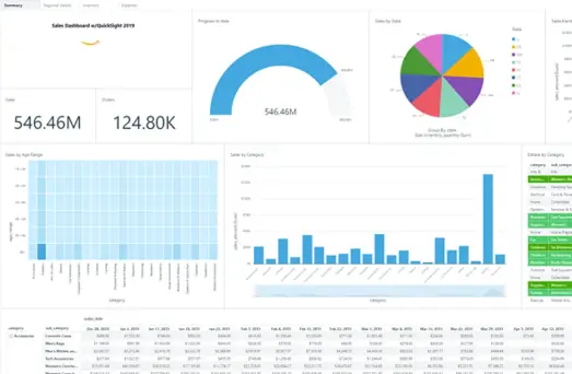 Publishing growth insight 4