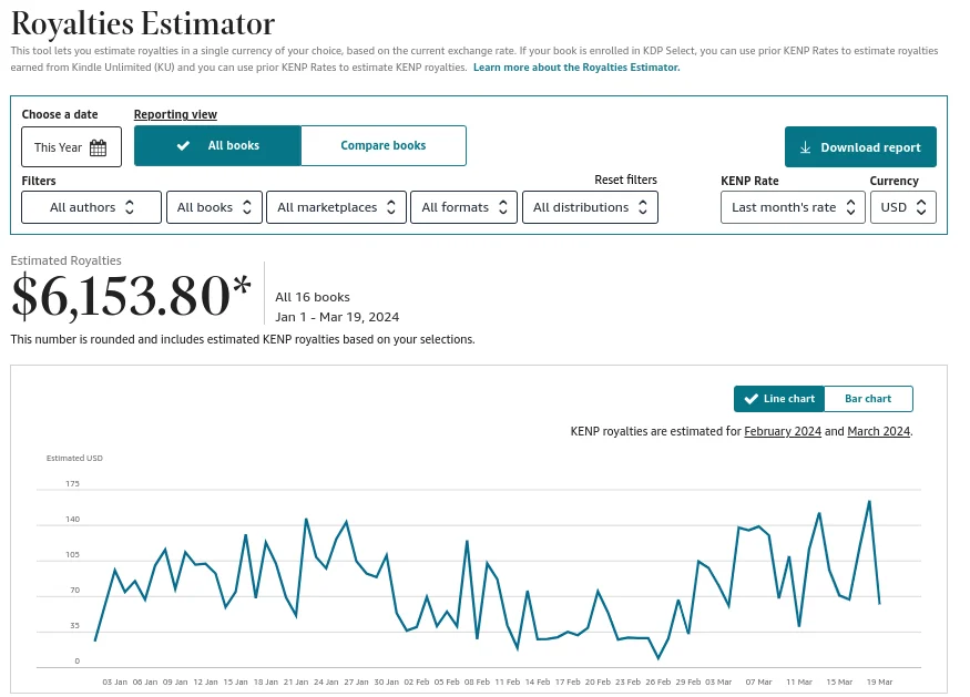 Publishing growth insight 5